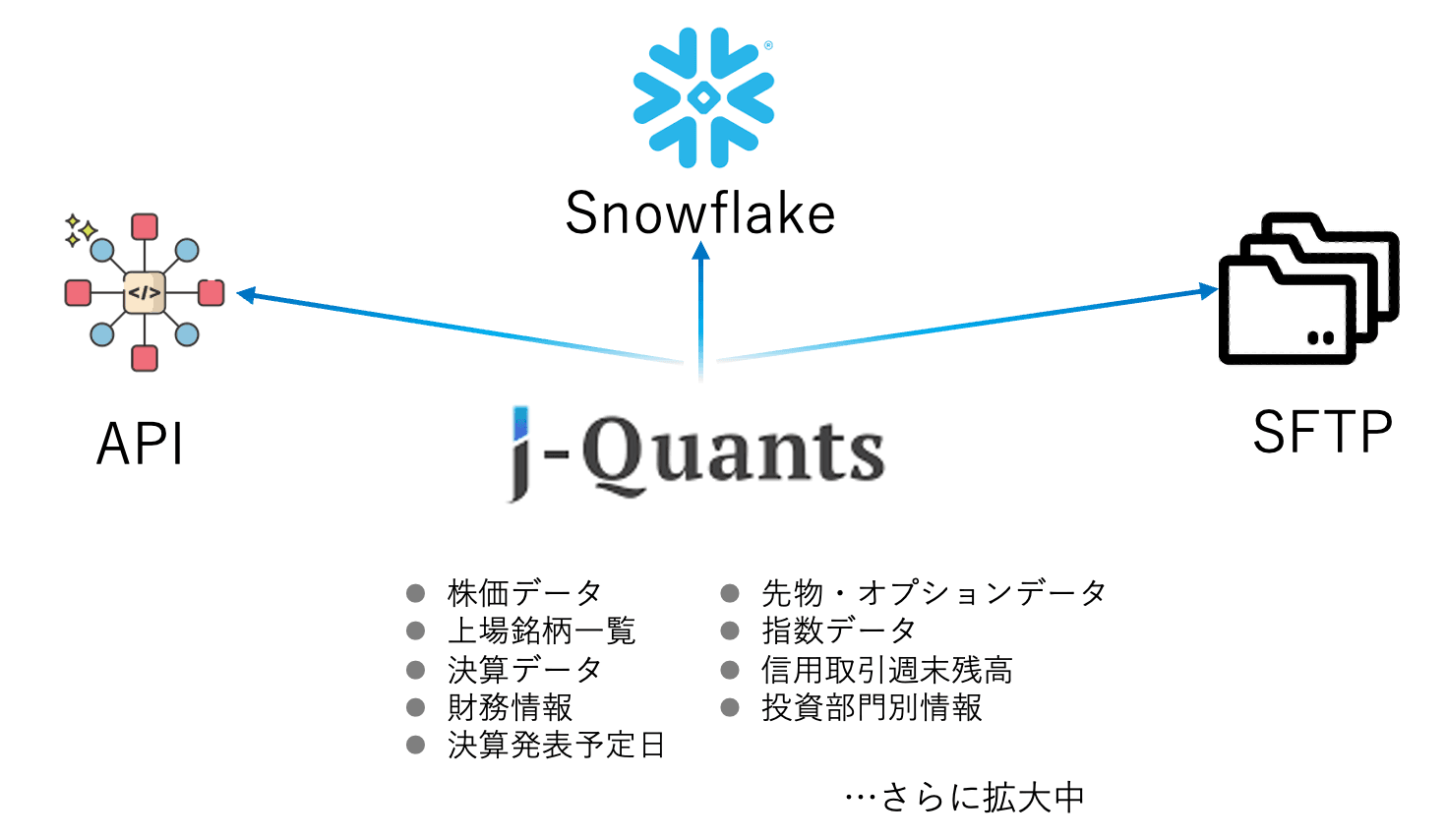 J-Quants