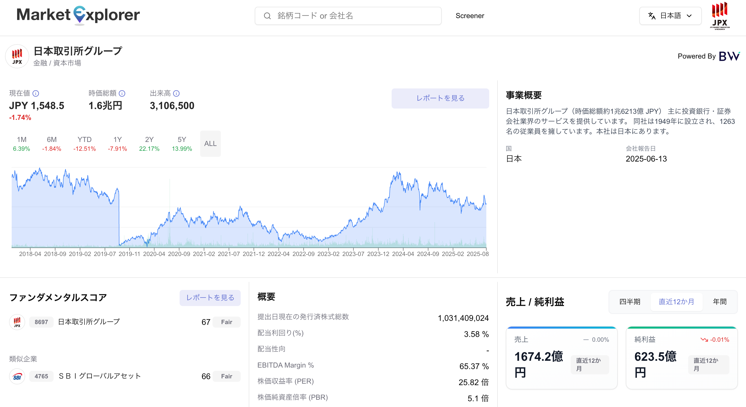 個社レポート