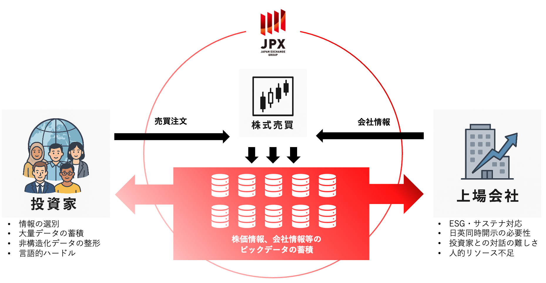 Mission diagram